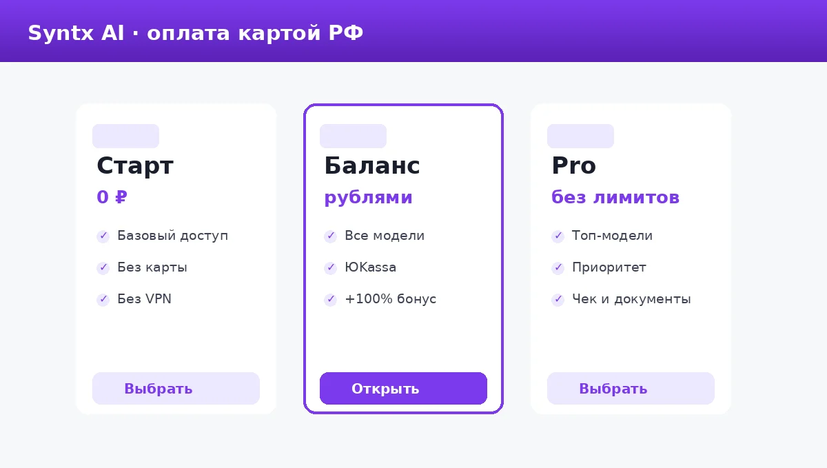 Оплата Syntx AI картой РФ